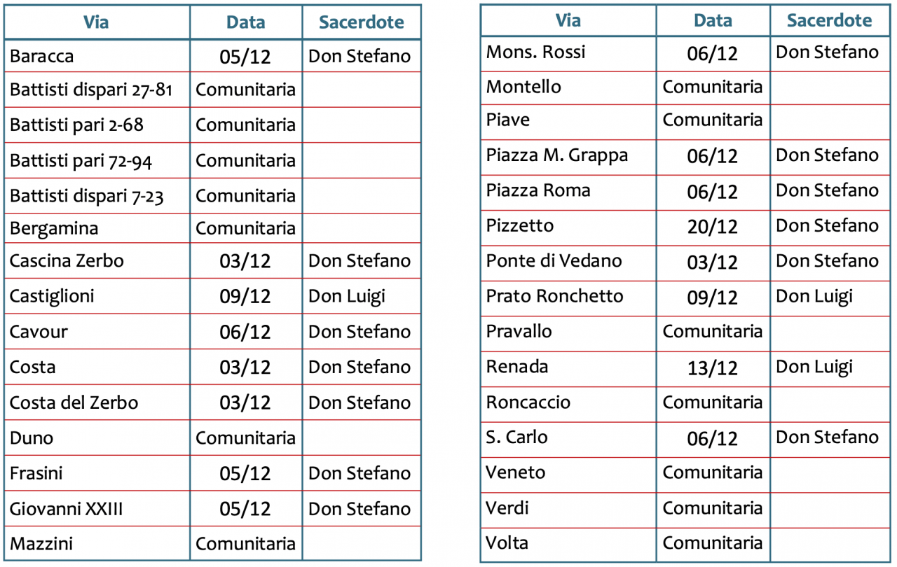 benedizioninatalizie2019 lozza