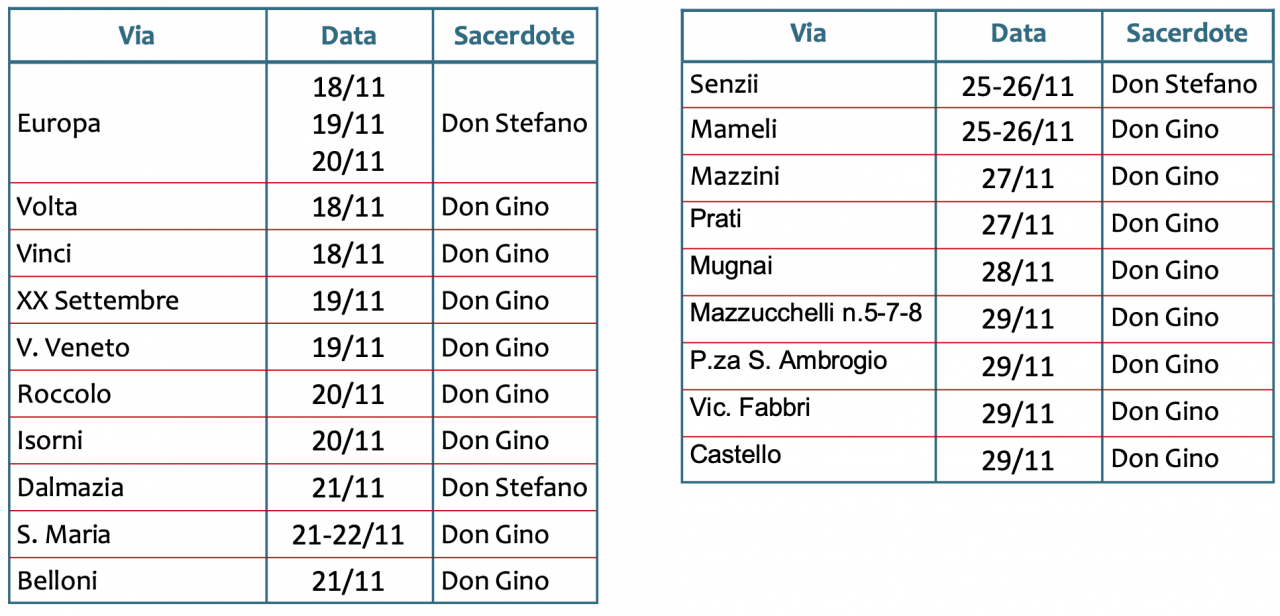 benedizioninatalizie2019 morazzone