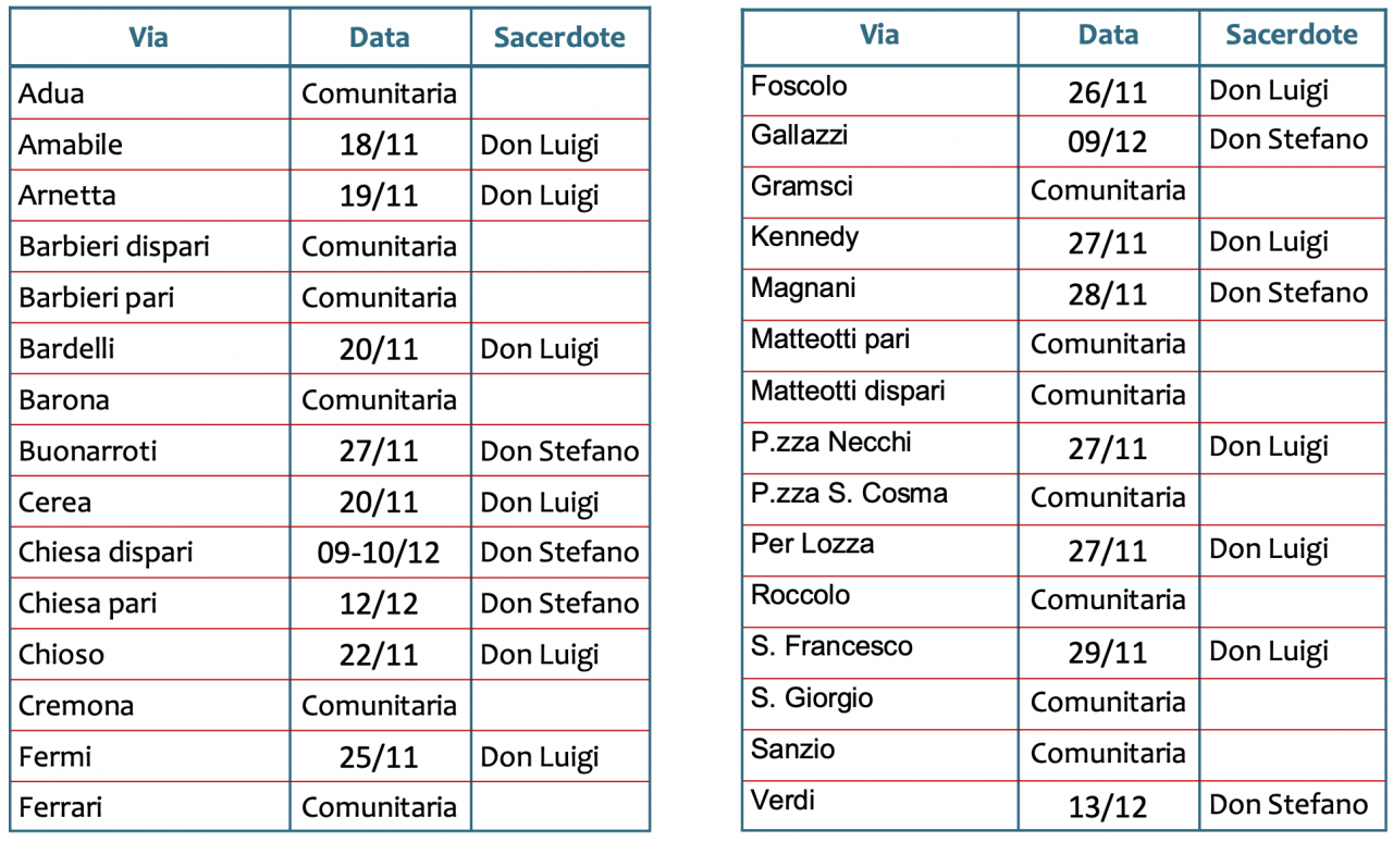 benedizioninatalizie2019 schianno