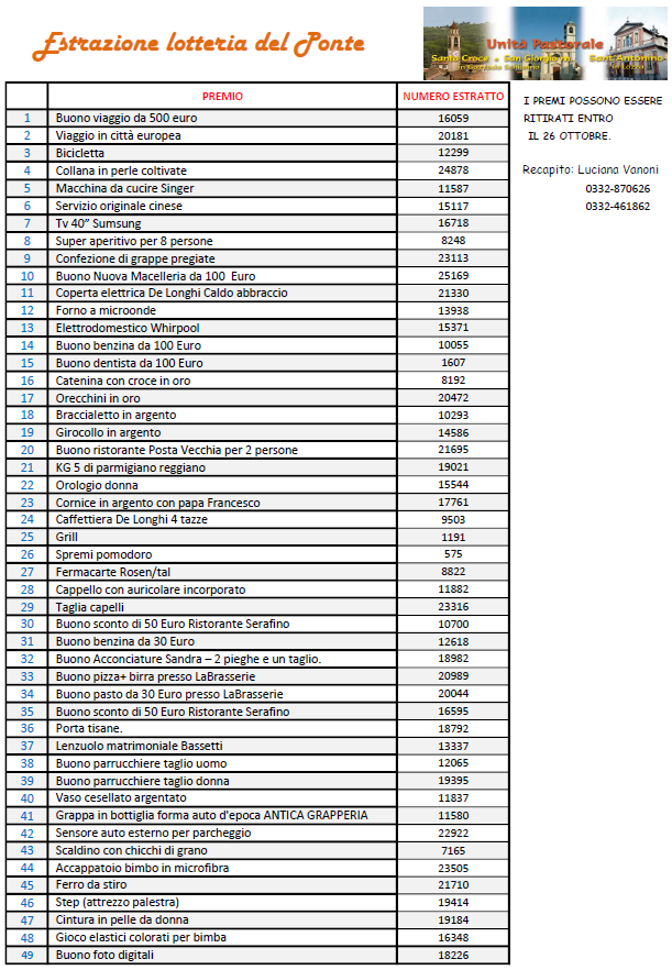 lotteria del ponte 2016